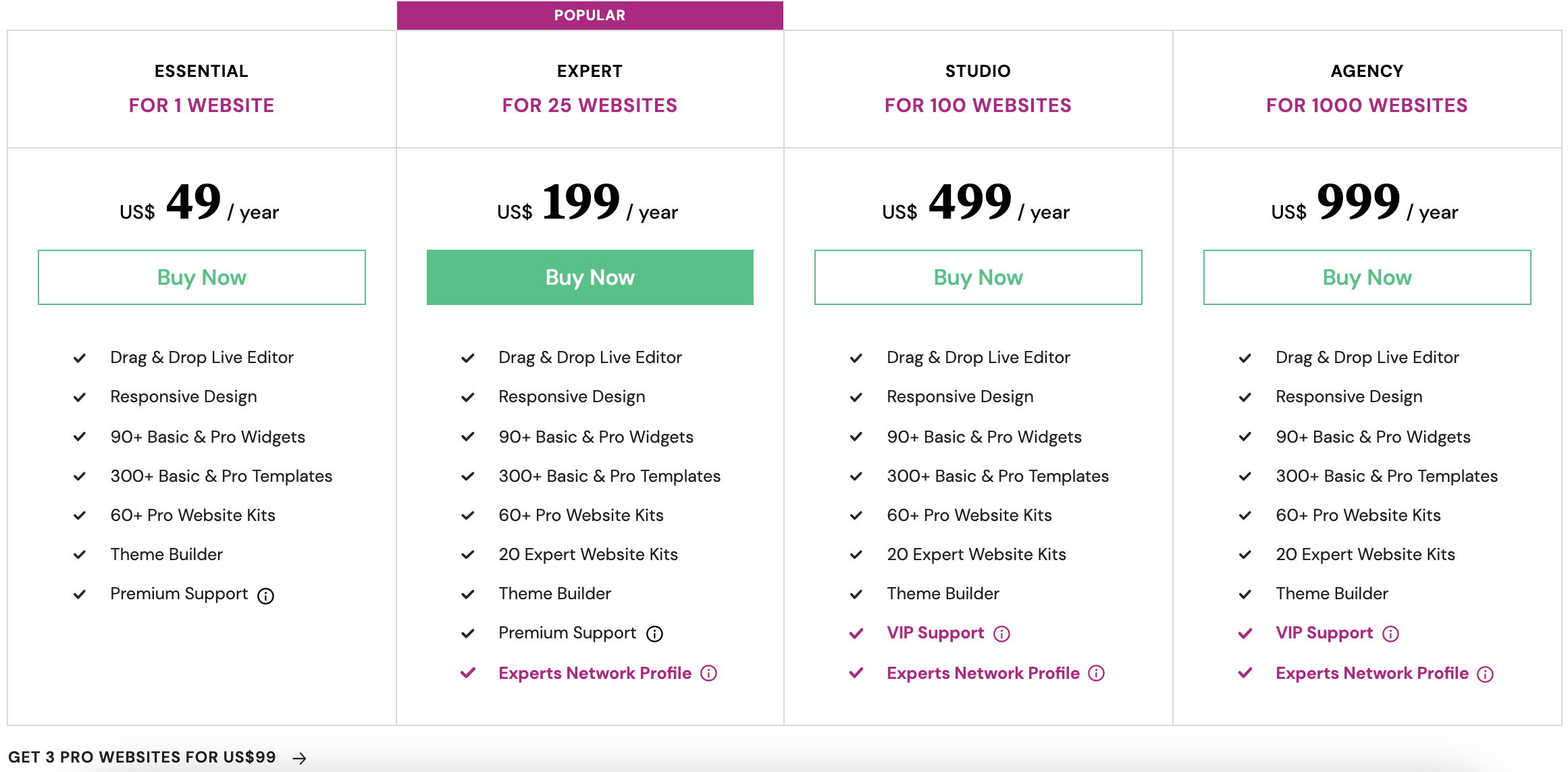 Elementor Pro Current Pricing